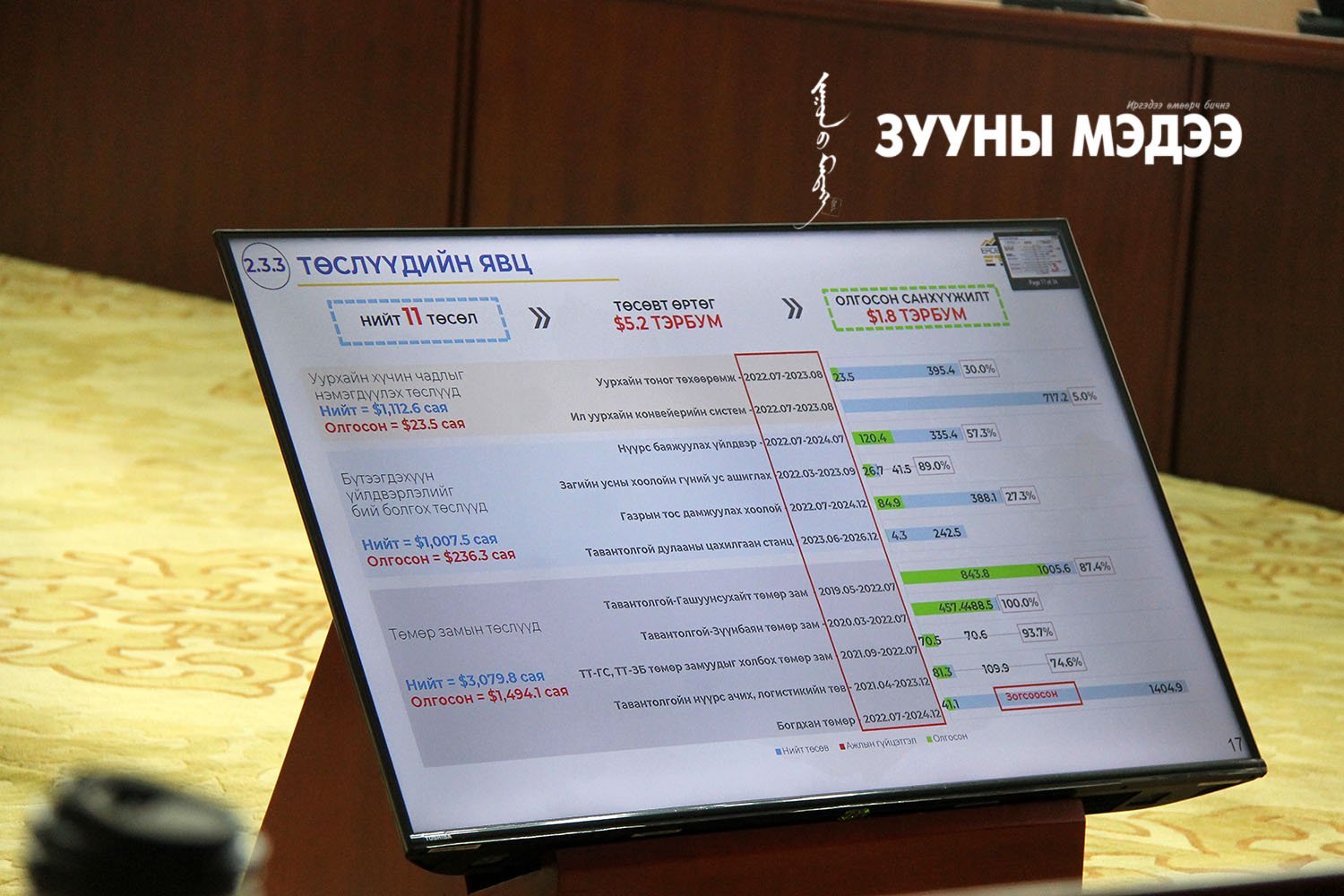 Фото: Төрийн ордон /2023.10.10/